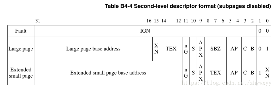 二级页表描述符格式