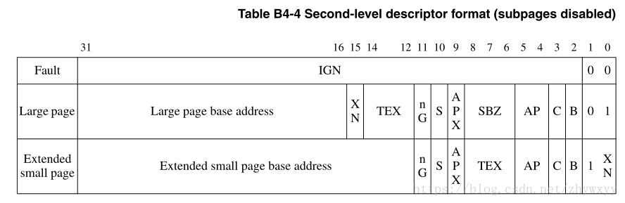 二級頁表描述符格式