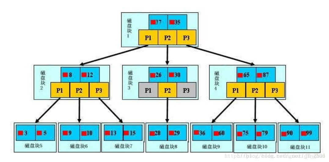 这里写图片描述