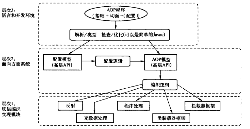 Spring AOP实现原理简介[通俗易懂]