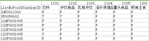 Python数据挖掘与机器学习，快速掌握聚类算法和关联分析