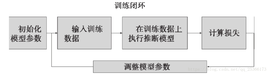 TensorFlow 生态系统全面解读