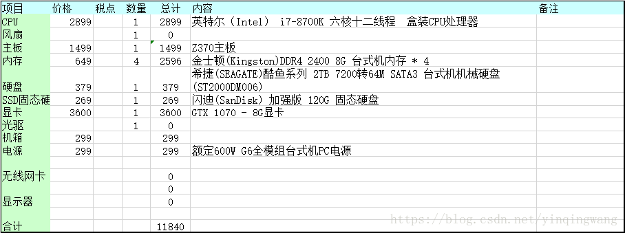 Pix4dmapper无人机航测之3d数据处理工作站硬件配置方案 当年老王的专栏 Csdn博客