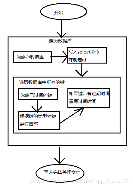 aof重写