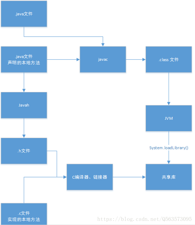Native java. Java Concurrency. Javah. Word java.