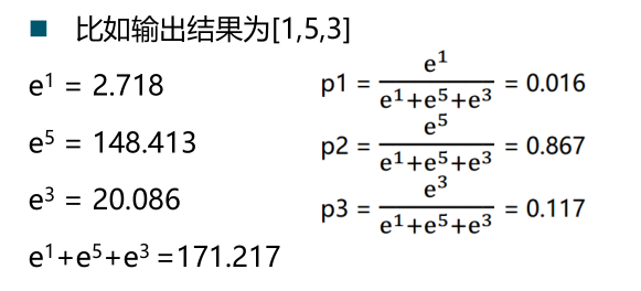 (1)前向传播算法的数学定义(偏置项和权重(加权求和 激活函数(2)