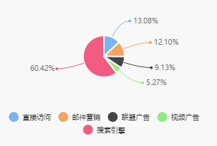 小程序