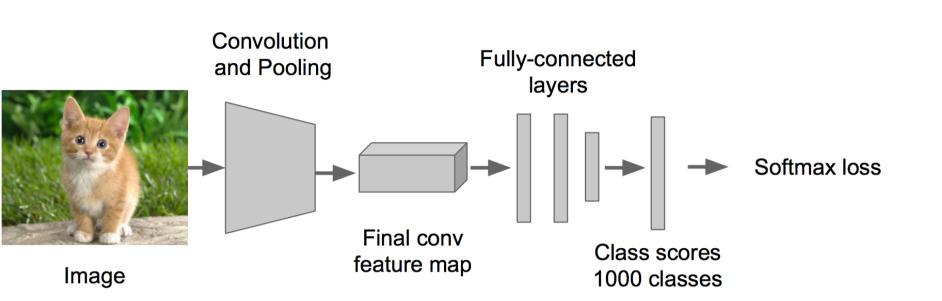 一文读懂目标检测：R-CNN、Fast R-CNN、Faster R-CNN、YOLO、SSD「建议收藏」