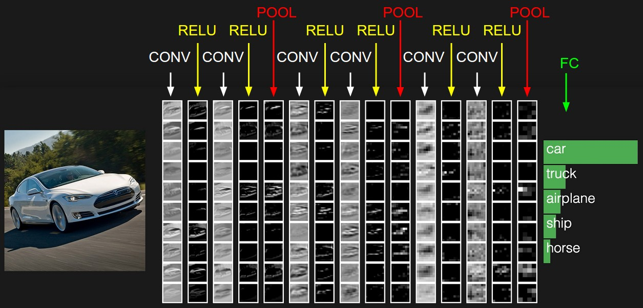 一文读懂目标检测：R-CNN、Fast R-CNN、Faster R-CNN、YOLO、SSD