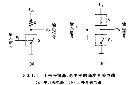 TTL反相器——TTL门电路的一种[通俗易懂]