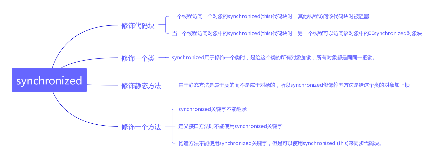 优秀的个人博客,低调大师