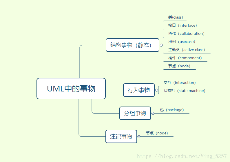 UML中的事物