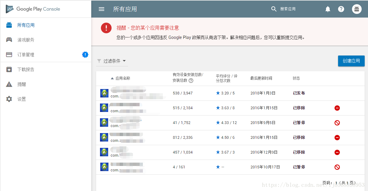 安卓学习常见问题解决Google Play中APP被下架的问题(安卓基础知识总结)-第1张图片-谷歌商店上架