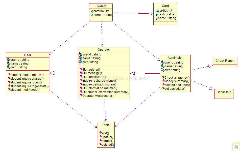 【不专一的开发】UML（一）——用例图、类图、对象图