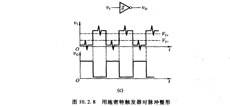 施密特触发器常用于脉冲整形与变换(高频方波转正弦波电路)
