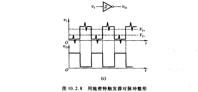 施密特触发器常用于脉冲整形与变换高频方波转正弦波电路