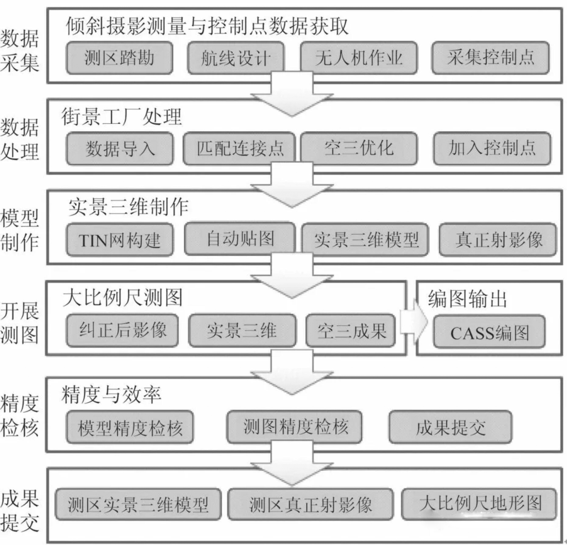 ContextCapture | 无人机倾斜摄影技术在农村不动产确权中的应用