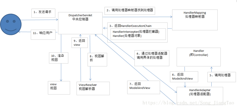 这里写图片描述