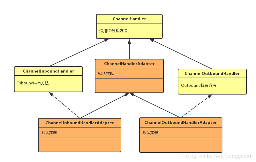 这里写图片描述