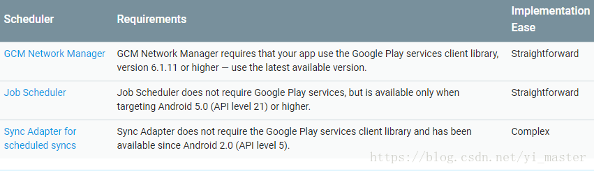 Android P版本 新功能介绍和兼容性处理（四）Android Profiler