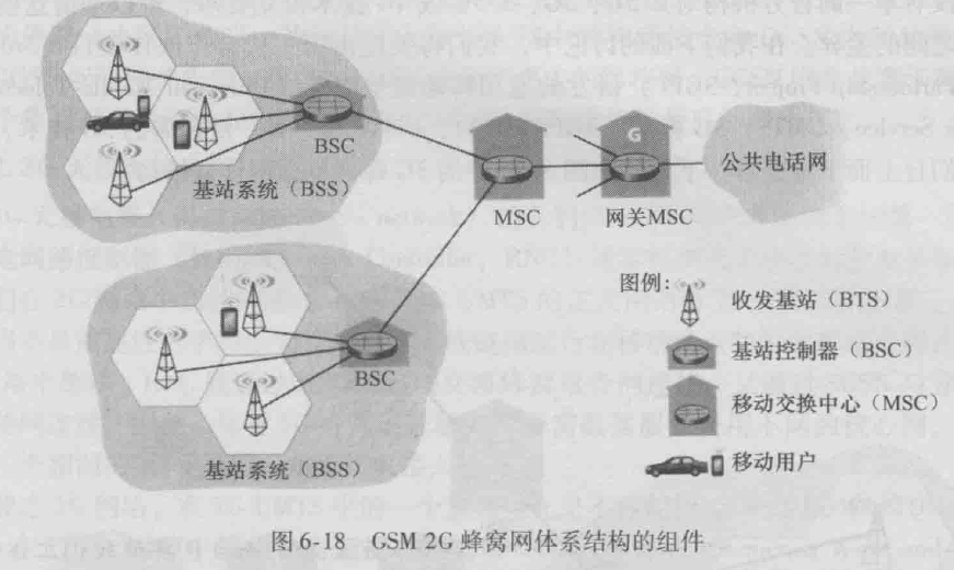 Computer Network Learning 001 Programmer Sought