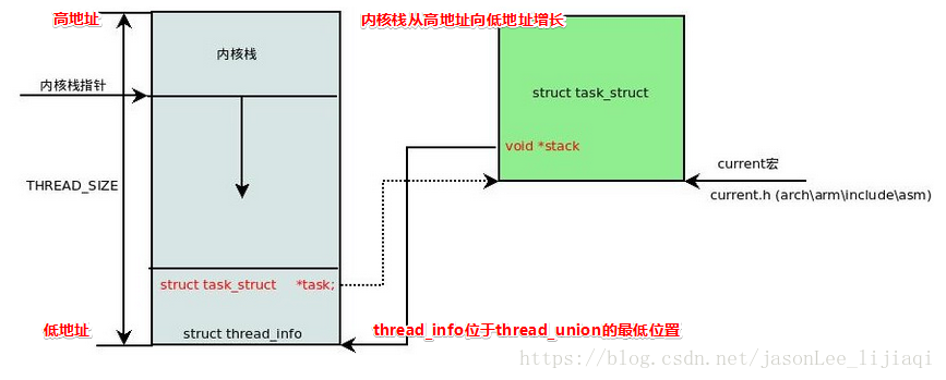 这里写图片描述