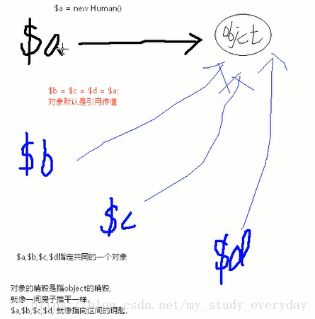 回收机制