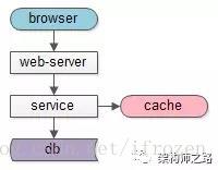 这里写图片描述