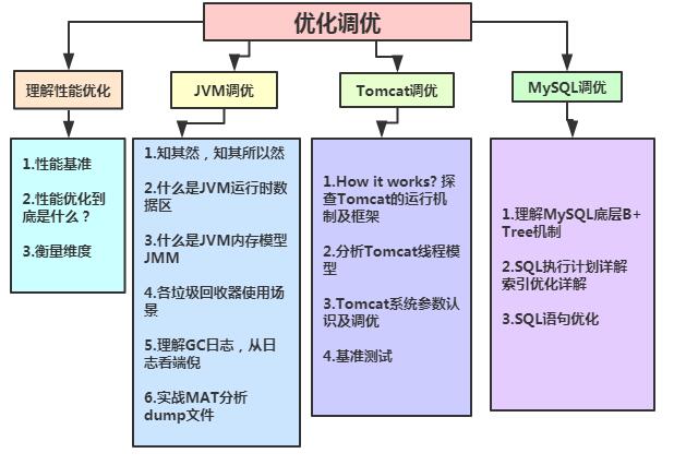 技術分享圖片