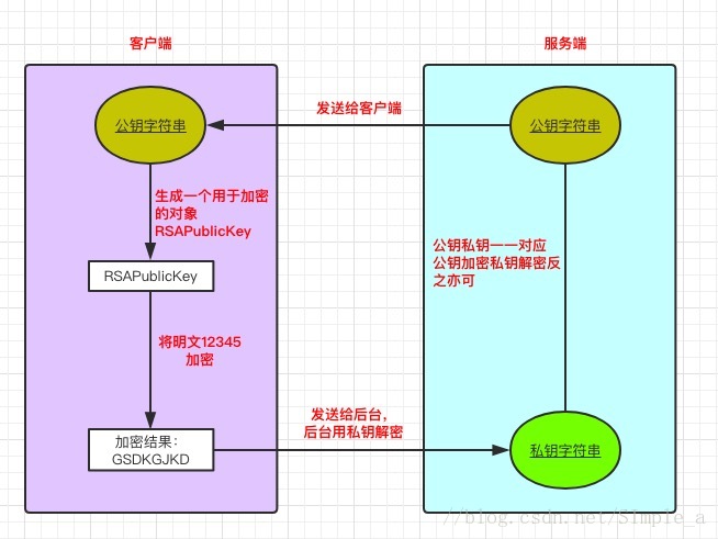 這裡寫圖片描述