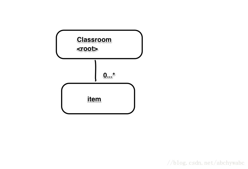 classroom aggregate