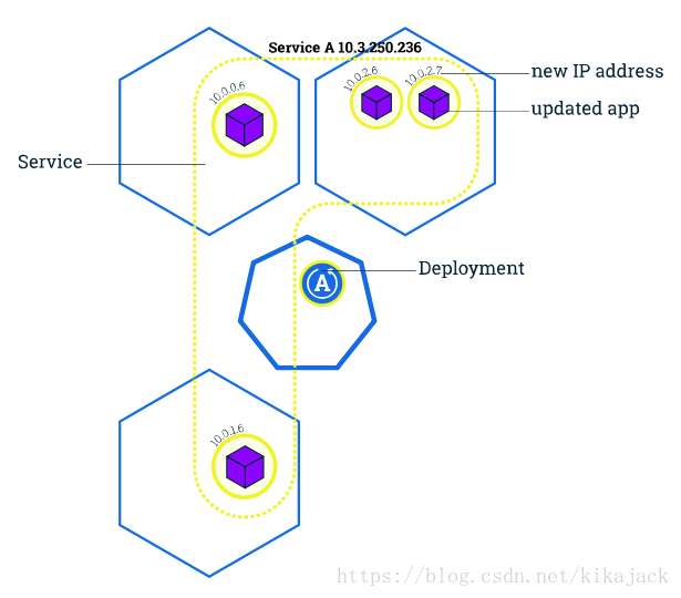 Kubernetes tutorial - K8S 官方入门教程