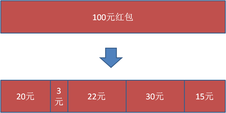 python实现简单抢红包算法