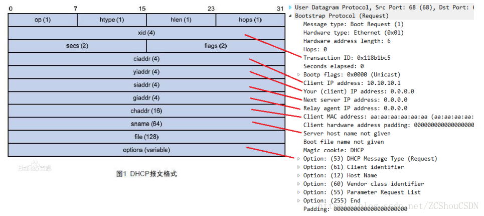 DHCP_2