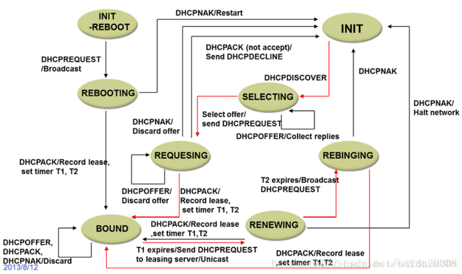 DHCP_3