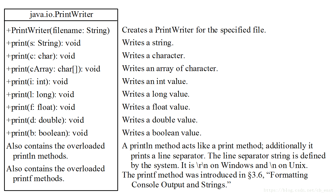 PrintWriter