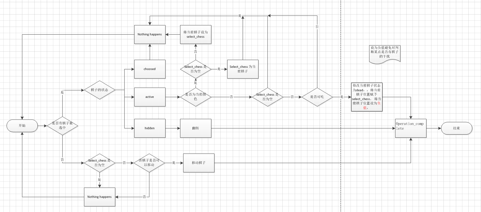 Chess game (python) flip and move pieces - Programmer Sought