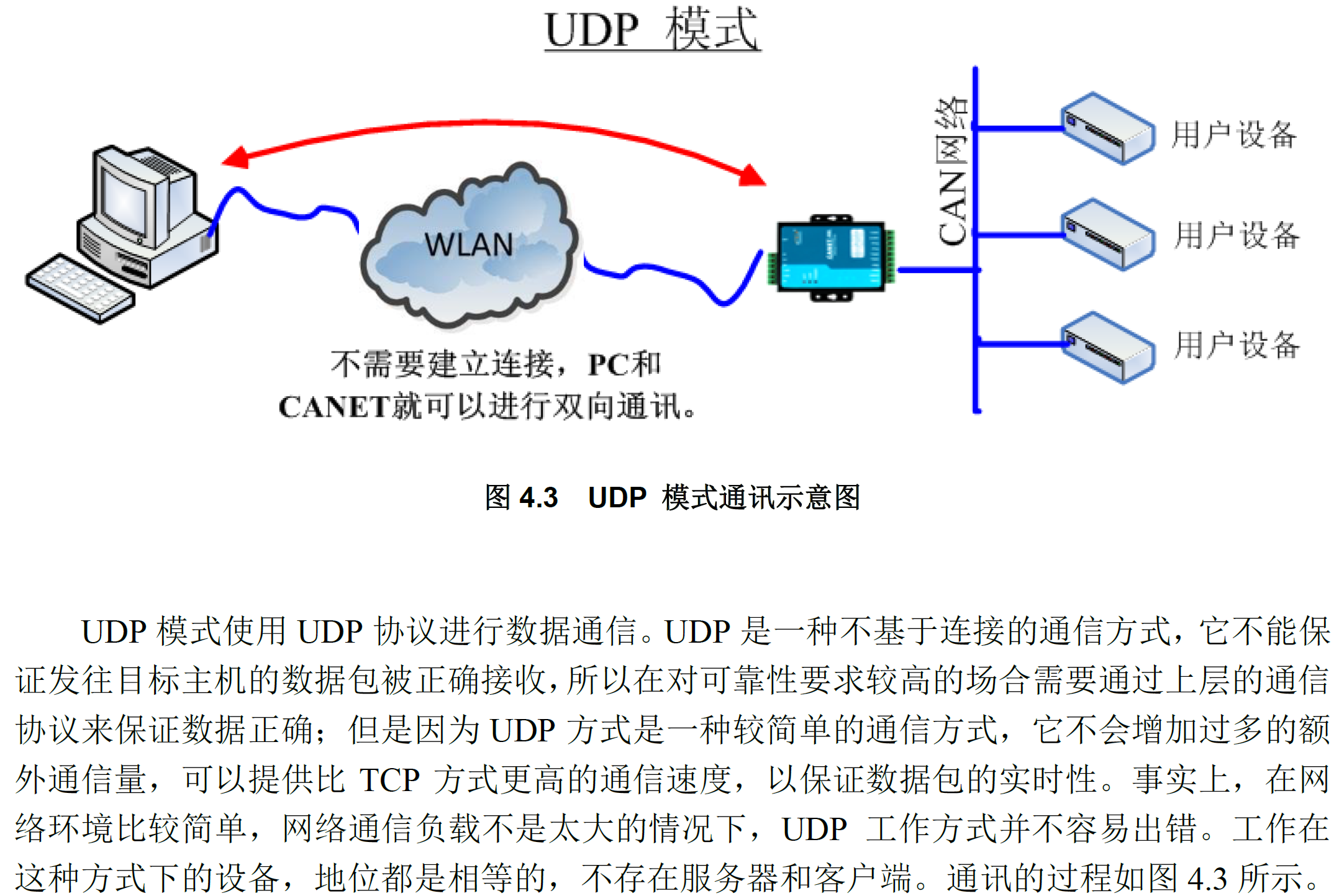 网络通信相关设备介绍——以周立功CAN转网设备为例