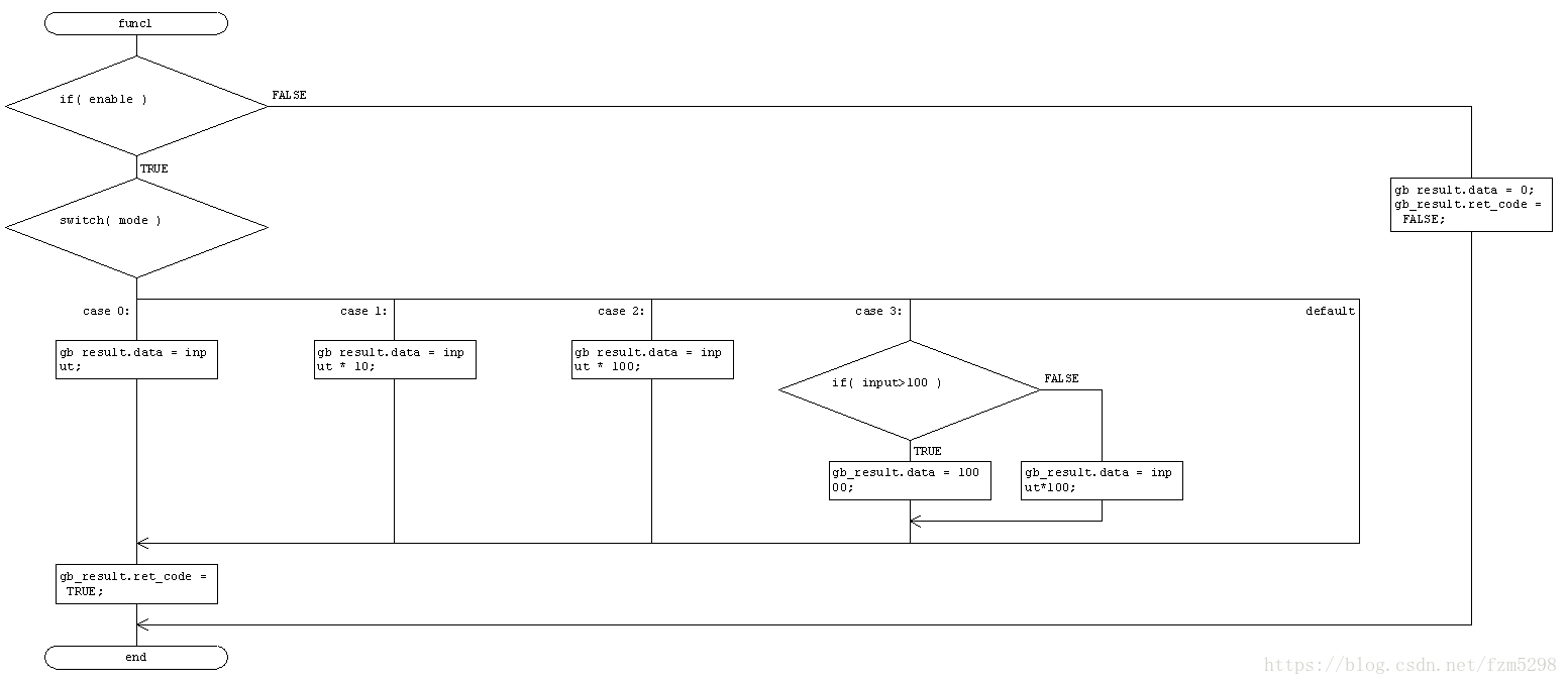 流程图自动生成工具--CasePlay2