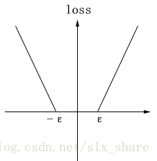loss