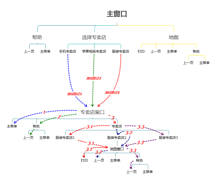 技术分享图片