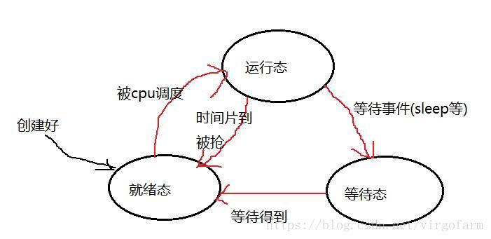 这里写图片描述