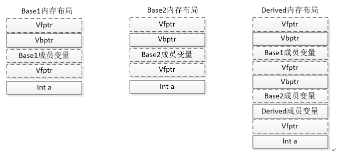 4. C++ 类的大小