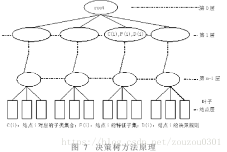 音频分类综述 Zouzou0301的博客 Csdn博客