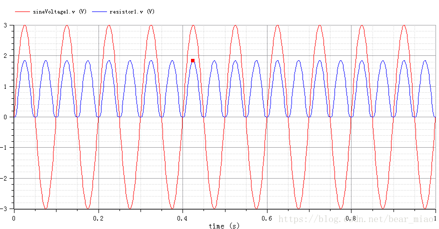 Modelica示例——桥式整流器