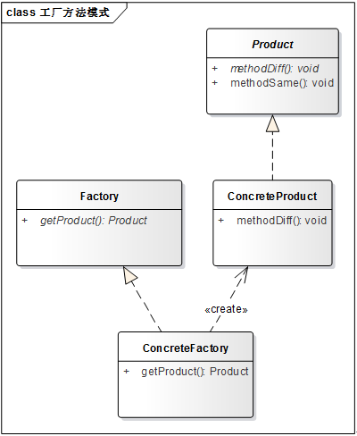 180504.factorymethod.png