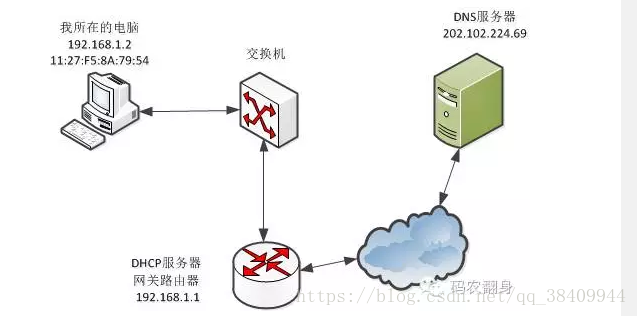 这里写图片描述