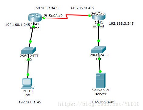 rip routing network topology