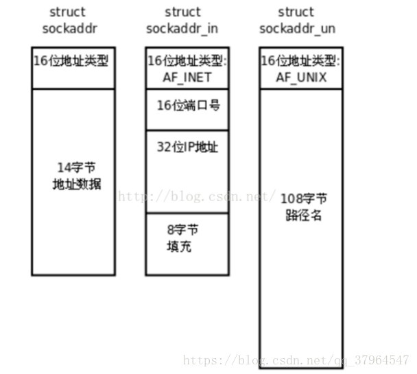 這裡寫圖片描述