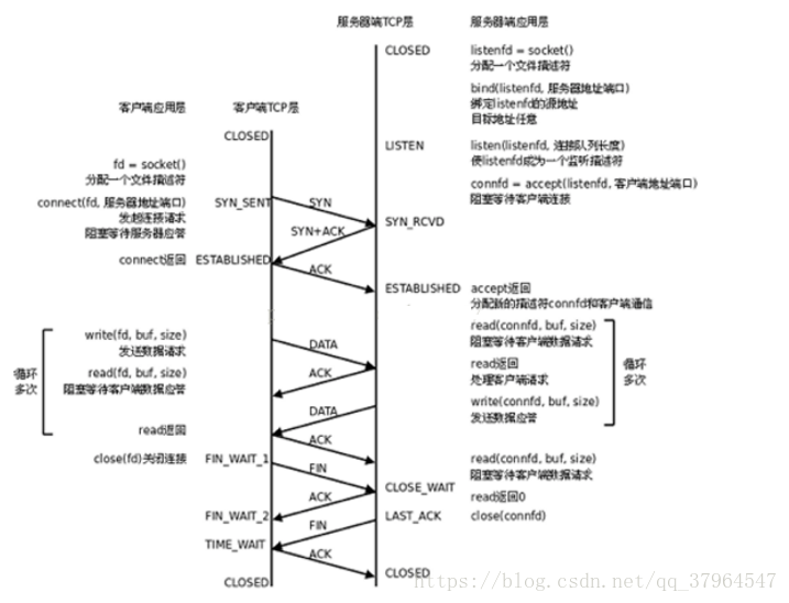 這裡寫圖片描述